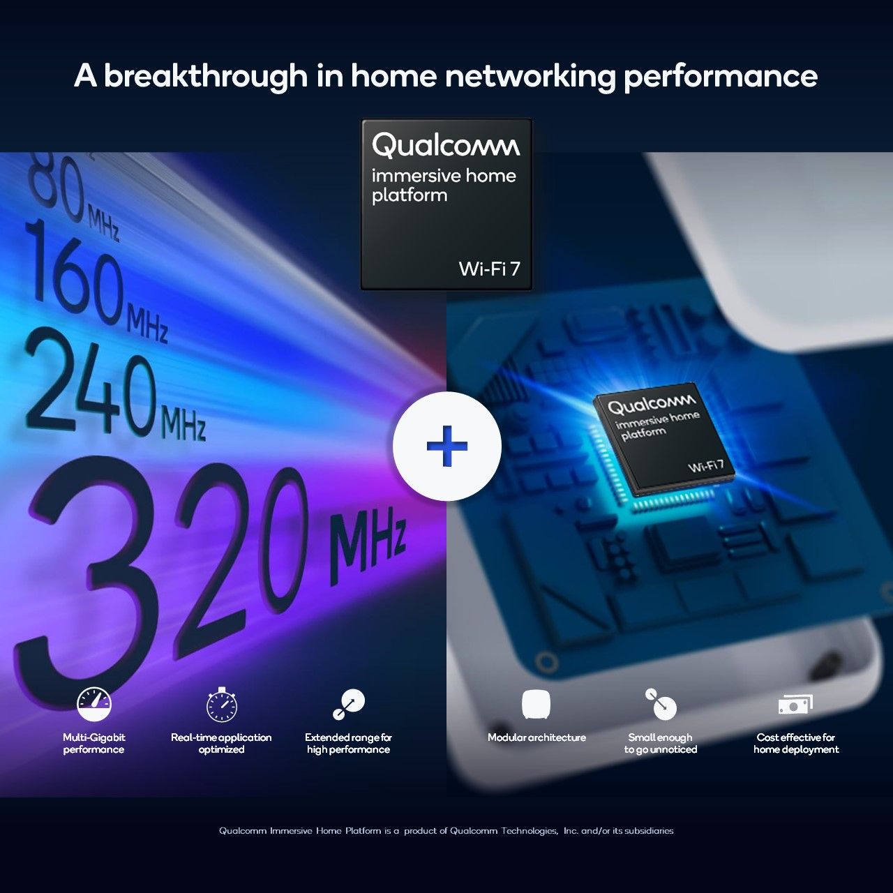 Qualcomm Wi-Fi 7 Inmersive Home Plattform
