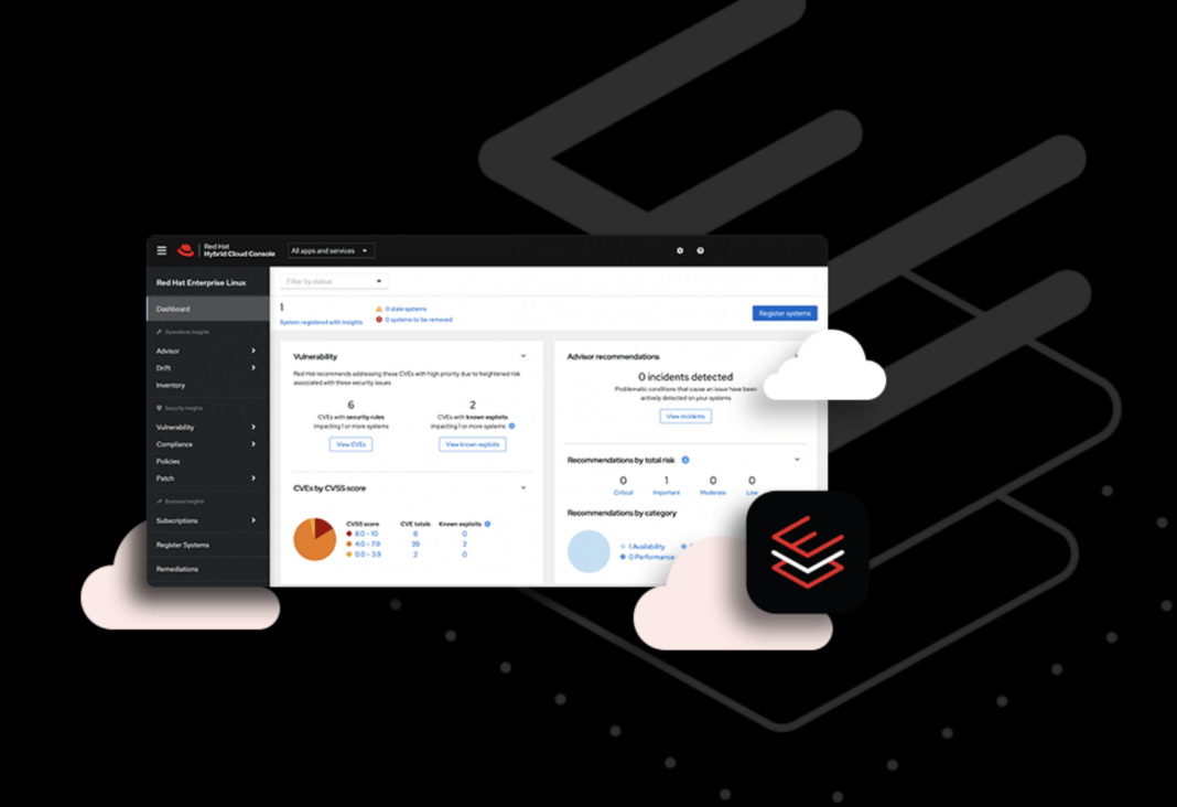 RHEL Red Hat Ansible