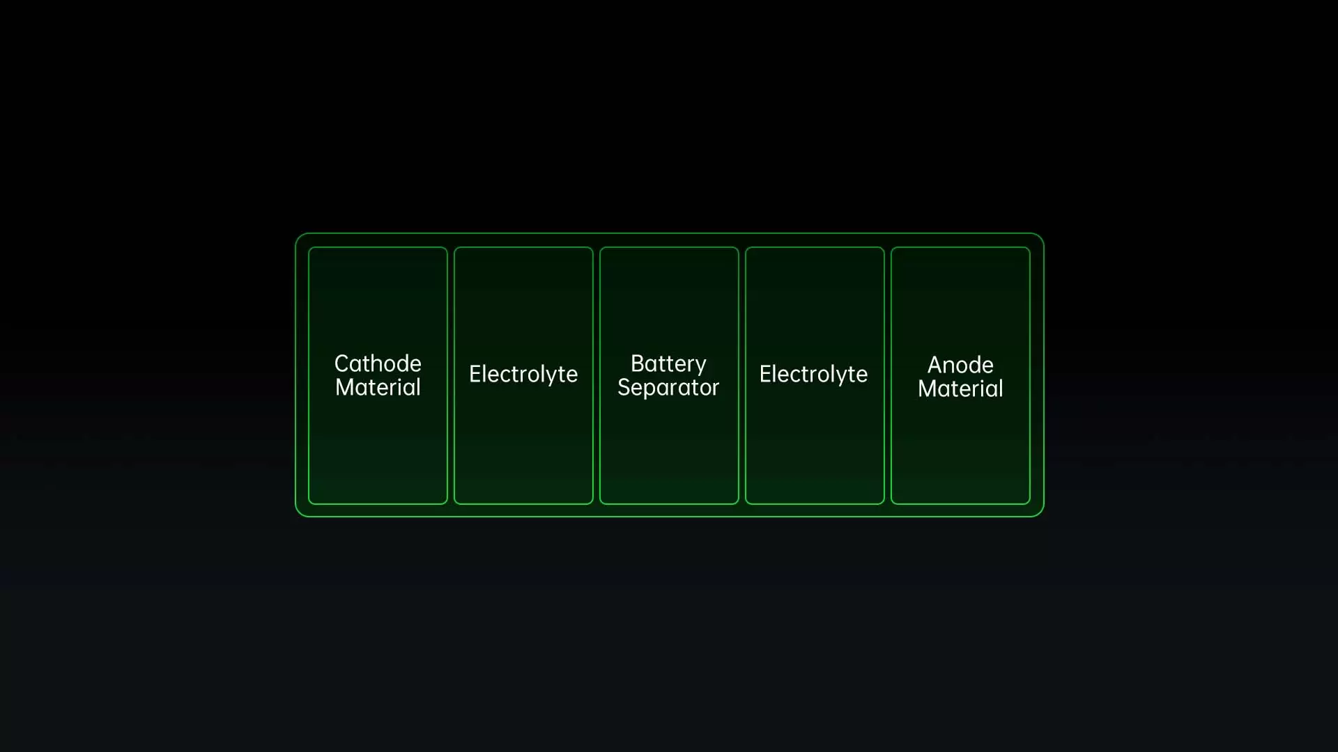 Battery Health Engine