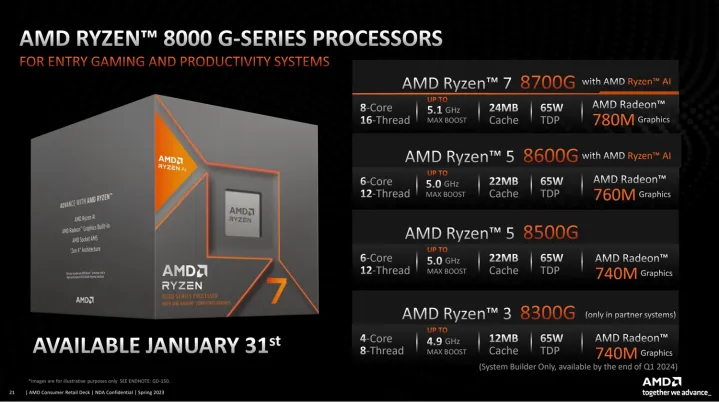 procesadores de escritorio AMD Ryzen