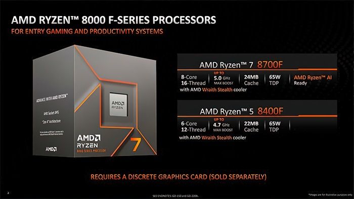 AMD Ryzen 7 8700F