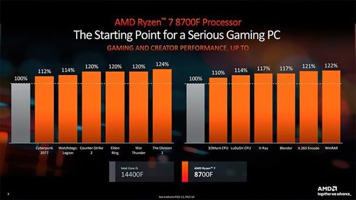 AMD Ryzen 5 8400F