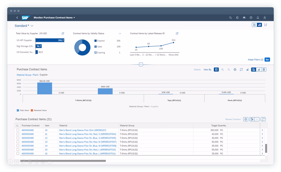 ERP para Retail de SAP