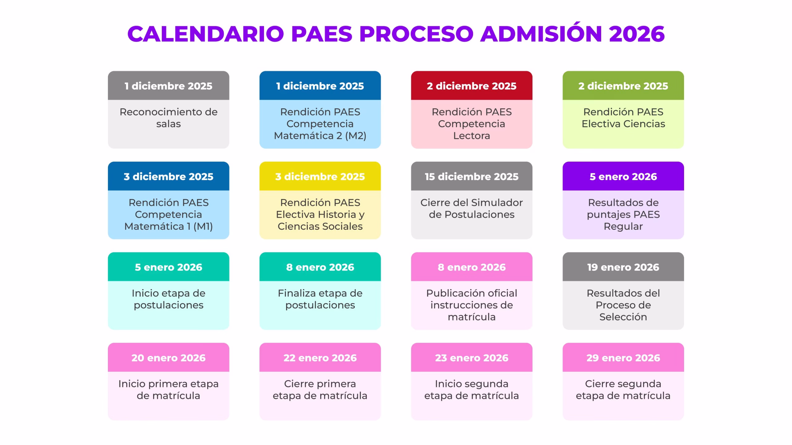 Cómo llegar preparado, mantener la calma y planificar tu postulación para la PAES 2 Calendario PAES y Admisión 2026
