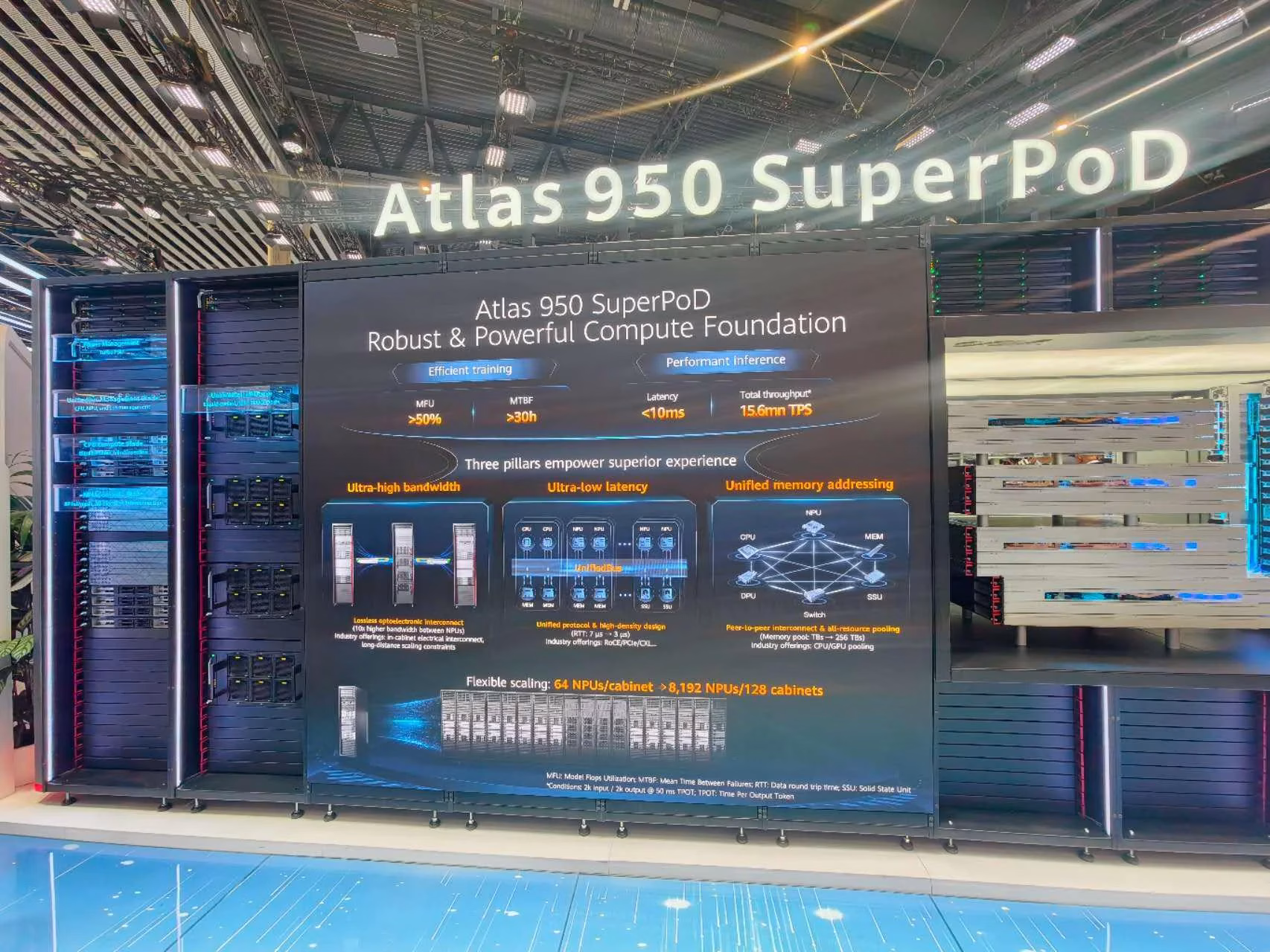 TaiShan 950 SuperPoD