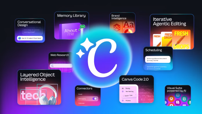 Canva IA 2.0 Canva IA 2.0