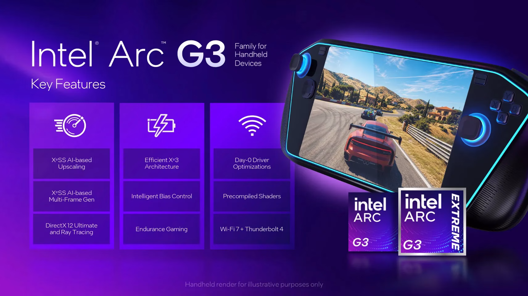 Procesadores Intel Arc Serie G establecen un nuevo estándar para el gaming en PCs portátiles 2 Procesadores Intel Arc Serie G