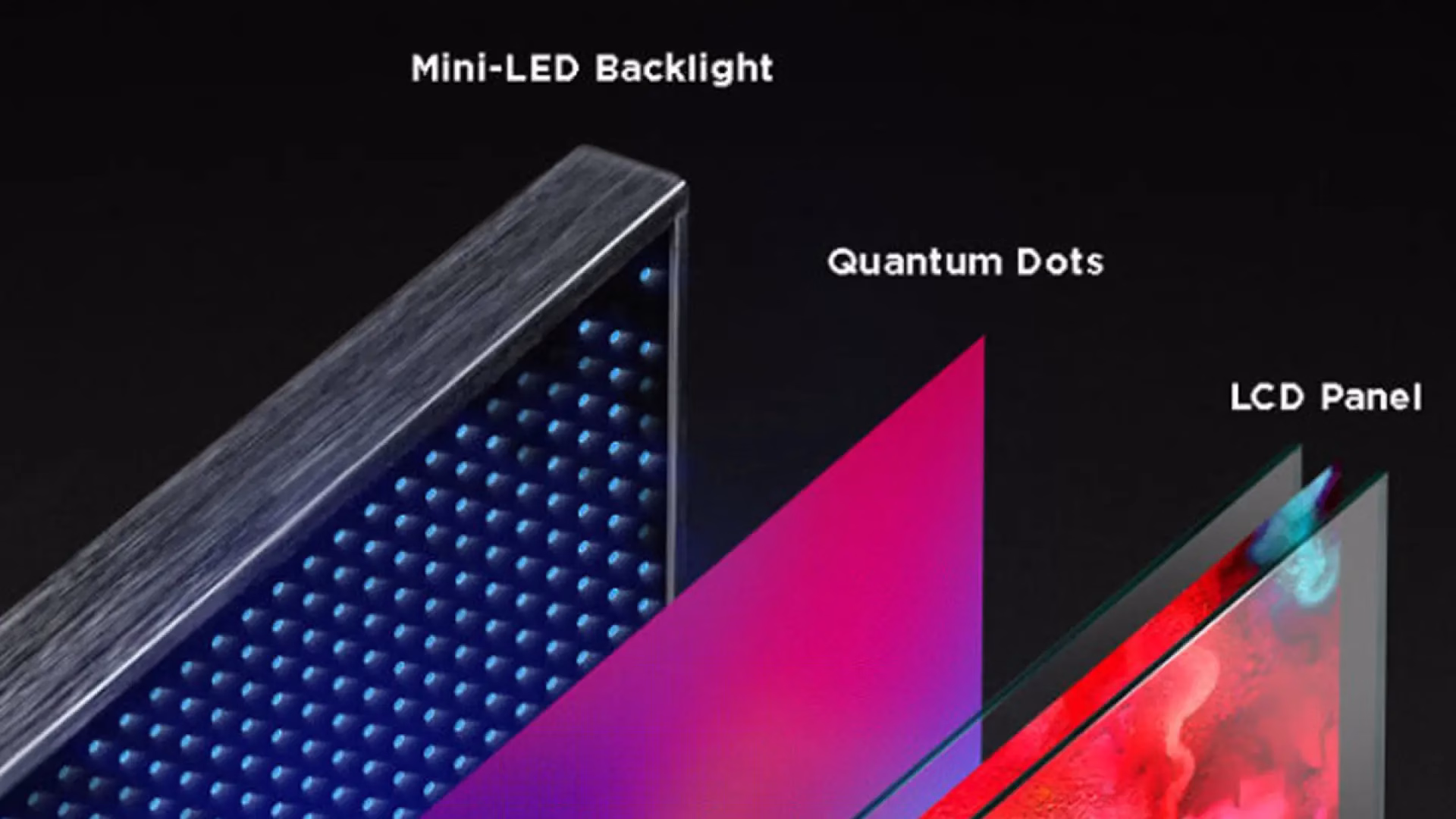 Tecnología Mini LED de Samsung