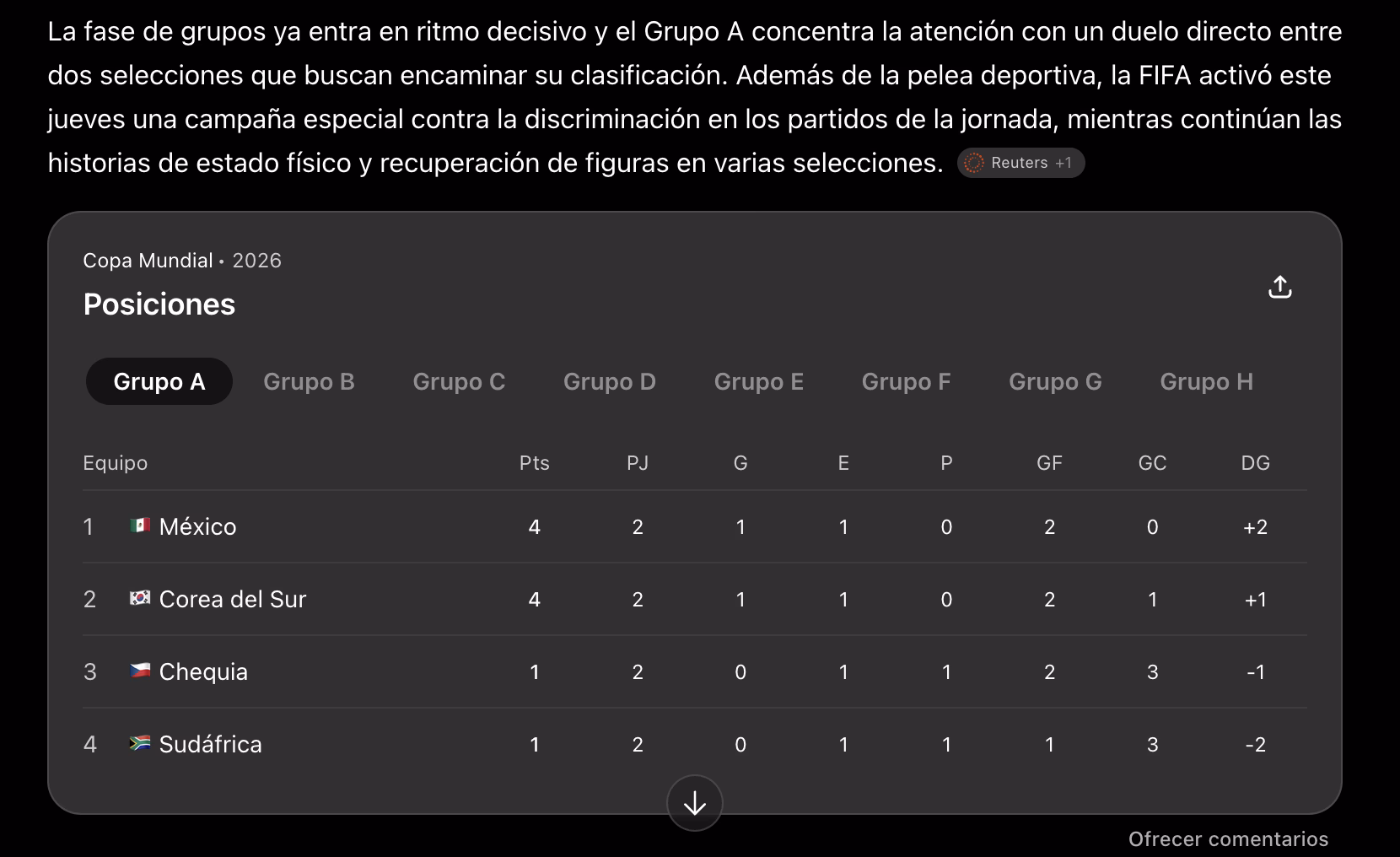 ChatGPT registra 17 millones de consultas sobre la Copa Mundial 2 ChatGPT Copa Mundial